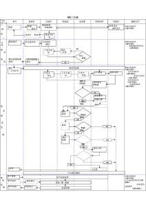 质理管理之QC工程图案例