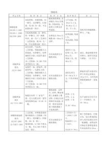 深圳市建設工程質量檢測中心取樣送檢指南(市質監站)