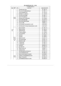 初中生物实验目录一览表
