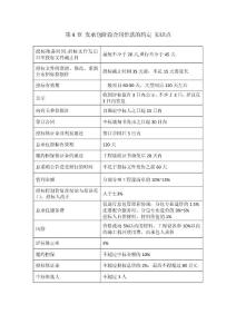 第4章 發(fā)承包階段合同價款的約定 知識點