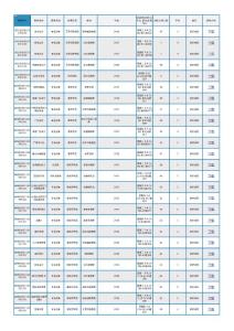 華東師范大學2018-2019第一學期開課