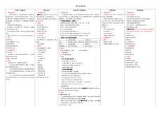 信息系统项目范围管理知识体系精编