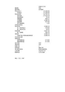 2009欧菲光财务报表