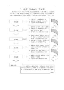 “一單式”管理內(nèi)部流程