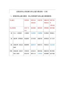 集团企业文化核心价值观与核心能力模型统一方案10