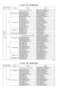 污水处理厂项目划分