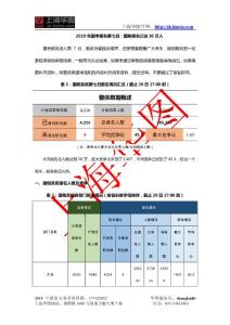 2019年國(guó)考報(bào)名第七日：國(guó)稅報(bào)名已到30萬(wàn)