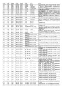 原生支持的产品列表v1.7_合稿