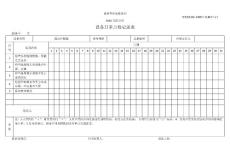 温度控制器设备一级保养（日常点检）记录表