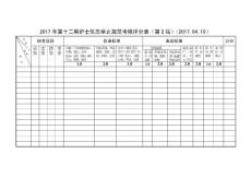 醫院護士崗位儀態舉止考核表