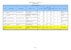 人资规划专题-人资规划专题-【实例】-基建部经理绩效考核指标.xls