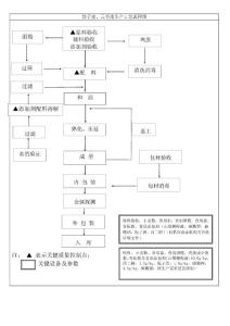 饺子皮、云吞皮工艺流程图