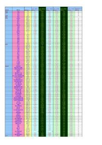全國風(fēng)壓及雪壓基本值表