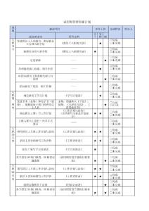 薪酬专题-员工试用期管理手册.docx