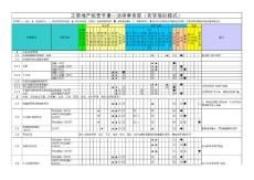 正榮地產權責手冊-12法律事務（直管項目模式）