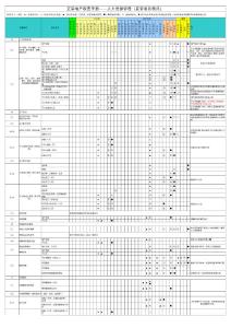 正榮地產權責手冊-11人力資源（直管項目模式）（含董事長）