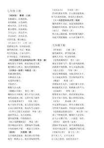 新版初中语文课内古诗词汇总