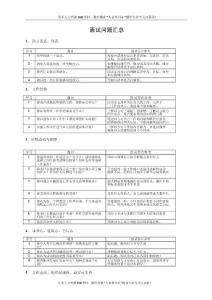 02-面试问题汇总.docx