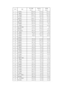 2017年城商行排名