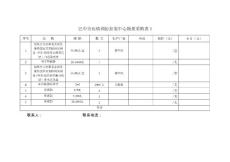 巴中疾病预防控制中心物质采购表1