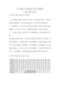 个人账户养老金计入比例与计发月数表（含计算方法）