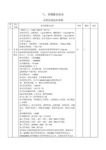 貨物服務需求[001]