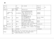 电商公司各岗位月度考核表格