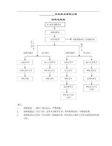 请假流程图及请假单