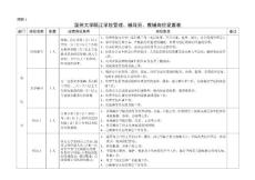 温州大学瓯江学院管理