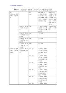 2017年一級建造師《鐵路工程與實務》新教材變化內容