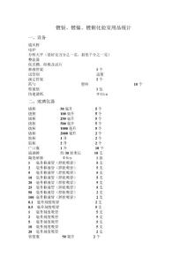 鍍銀、鍍鎳、鍍銅化驗室用品統計