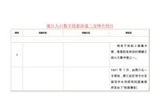 展廳入口數字投影沙盤三分鐘介紹片