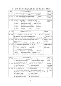 09-10年徐州市初中英语试题对比分析及其2011年预测
