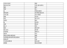 冀教版初中英語第四冊全部單詞（漢語）