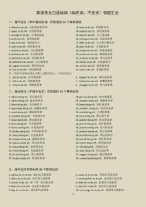 英語作文口語動詞（動名詞、不定式）句型匯總