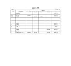 食品工業(yè)城項目投資估算表
