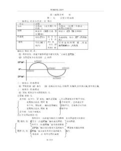 高中地理知识点总结大全