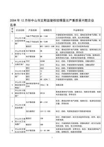 節(jié)能燈監(jiān)督檢驗(yàn)曝露出嚴(yán)重質(zhì)量問題企...