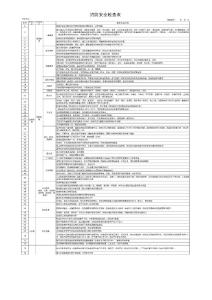 消防安全檢查表
