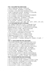 中國十大家具品牌榜中榜