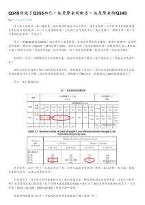 Q345改成了Q355而已，还是原来的配方，还是原来的Q345