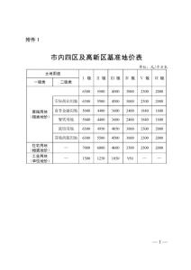 大连市内四区及高新区基准地价表2018