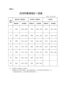 庄河市基准地价一览表