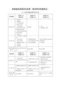阑尾炎患者版临床路径告知单