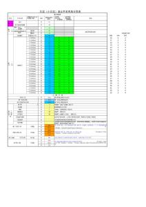 『精品』房地产项目开发标准工期周期测算表（多层、小高层、高车）