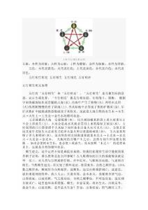 中医五行相生相克图