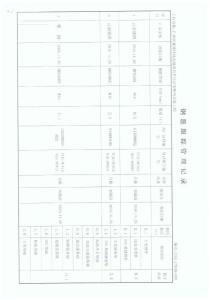 2、鋼筋跟蹤管理記錄