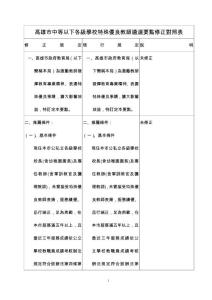 高雄市中等以下各级学校特殊优良教师遴选要点修正对照...