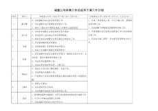 上周工作总结和下周工作计划