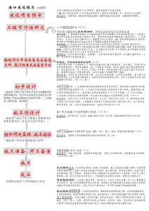 港口建設程序（企業(yè)）